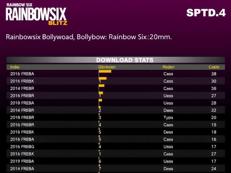 Rainbow Six Bollywood Blitz download stats in India